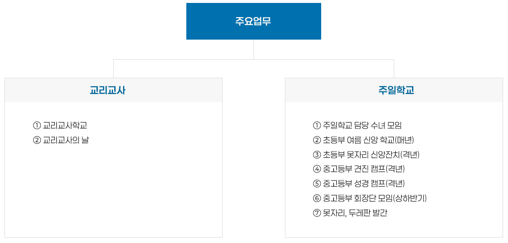 청소년사목국