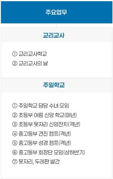 청소년사목국