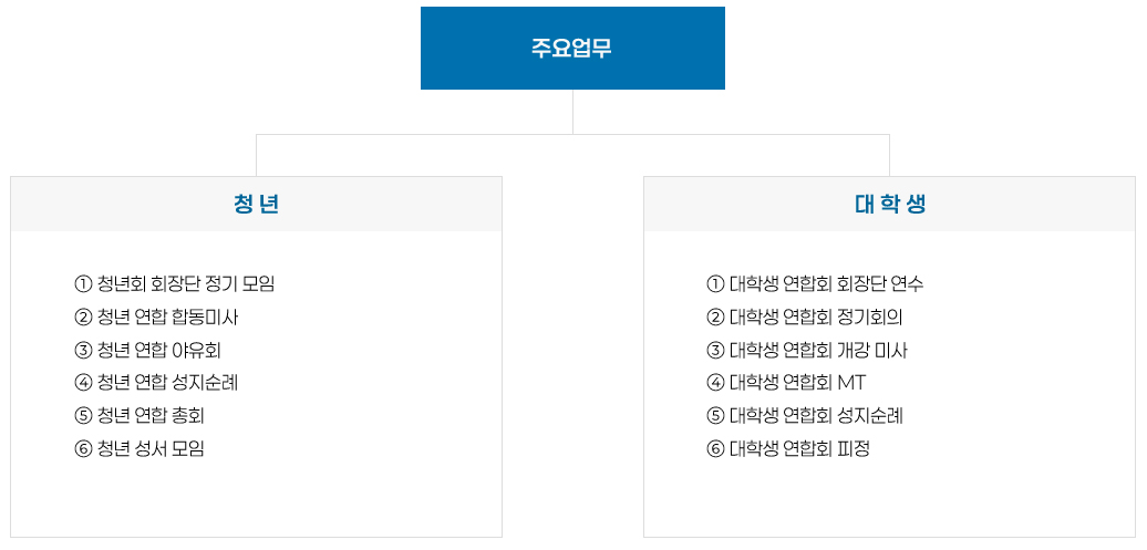 대학생사목국