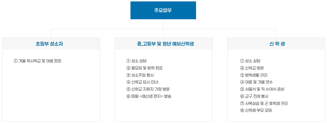 성소사목국